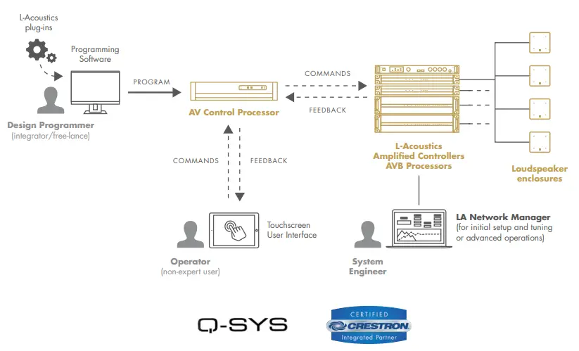 L ACOUSTICS LA7 16i Multi Channel Amplified Controller-fig6
