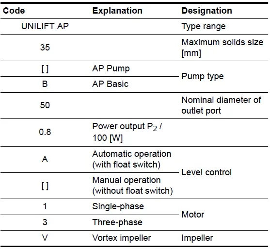 GRUNDFOS UNILIFT AP12 Submersible Wastewater Pumps-fig-10