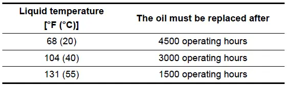 GRUNDFOS UNILIFT AP12 Submersible Wastewater Pumps-fig-12