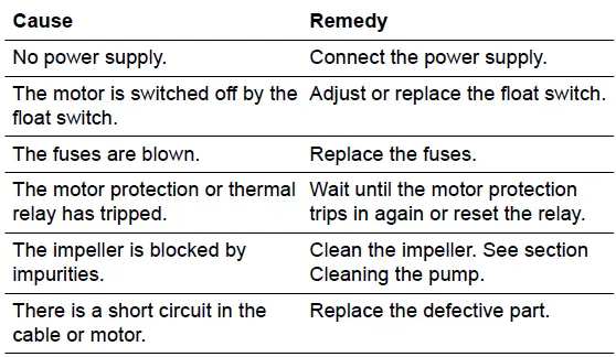 GRUNDFOS UNILIFT AP12 Submersible Wastewater Pumps-fig-13