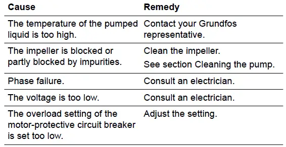 GRUNDFOS UNILIFT AP12 Submersible Wastewater Pumps-fig-14