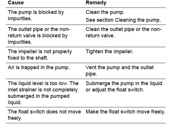 GRUNDFOS UNILIFT AP12 Submersible Wastewater Pumps-fig-16