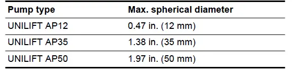 GRUNDFOS UNILIFT AP12 Submersible Wastewater Pumps-fig-17