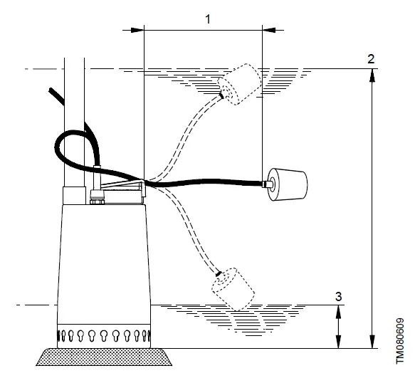 GRUNDFOS UNILIFT AP12 Submersible Wastewater Pumps-fig-5