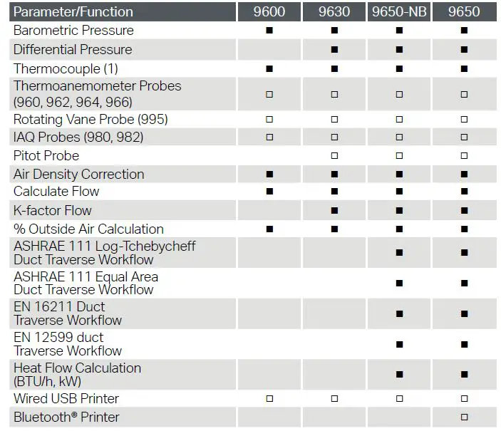 TSI 9600 Series VelociCalc Multi-Function Ventilation Meter Datasheet-fig-2 - Copy