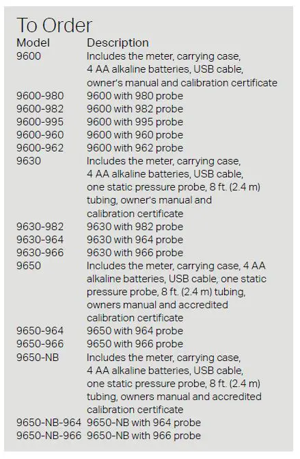 TSI 9600 Series VelociCalc Multi-Function Ventilation Meter Datasheet-fig-3 - Copy