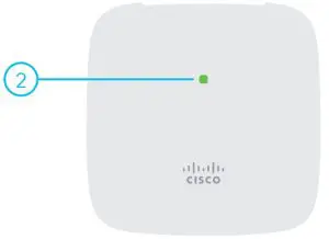 Cisco router
