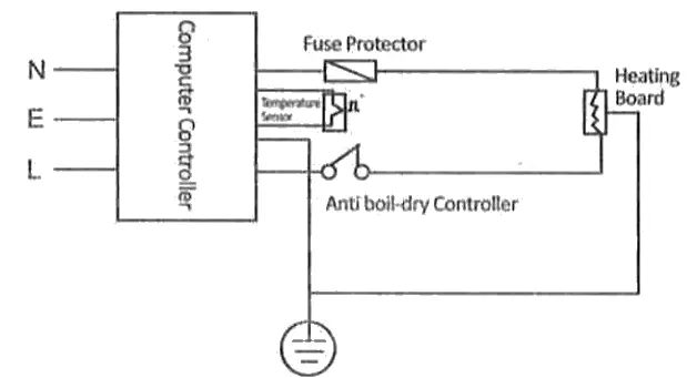 SHARPER IMAGE 208747 Multi-Function Electric Kettle - Fig 2