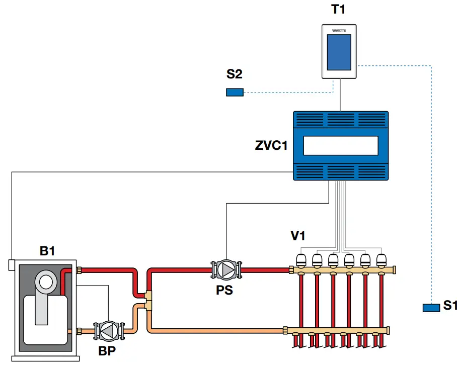 WATTS W561 WiFi Thermostat - fig 10