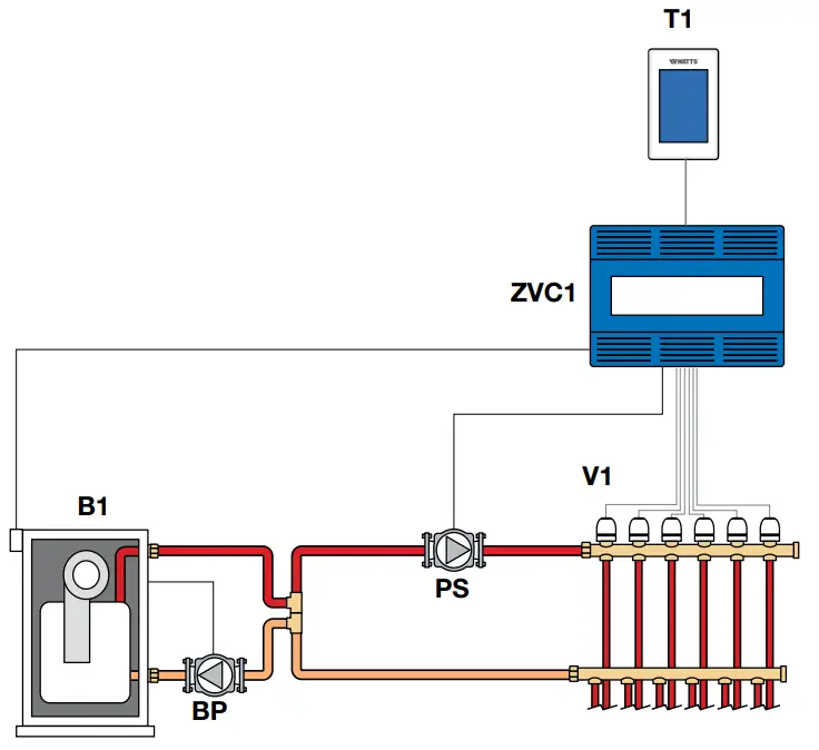 WATTS W561 WiFi Thermostat - fig 6