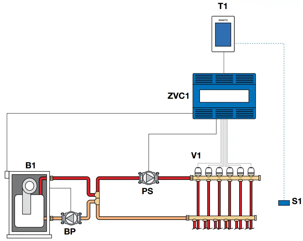 WATTS W561 WiFi Thermostat - fig 8