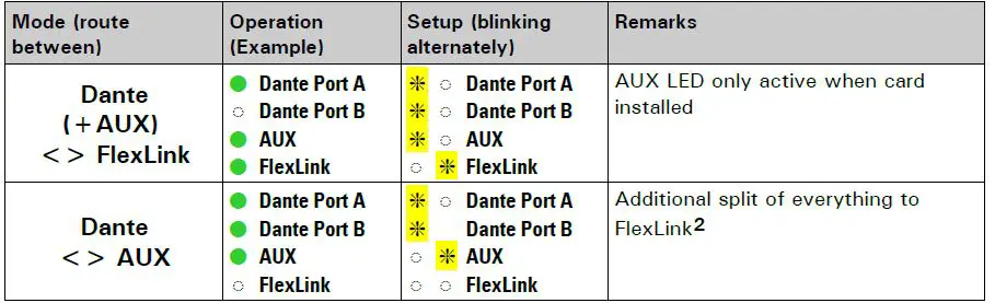 Appsys-Flexiverter-Dante 64x64-channel format-converter for Dante-11