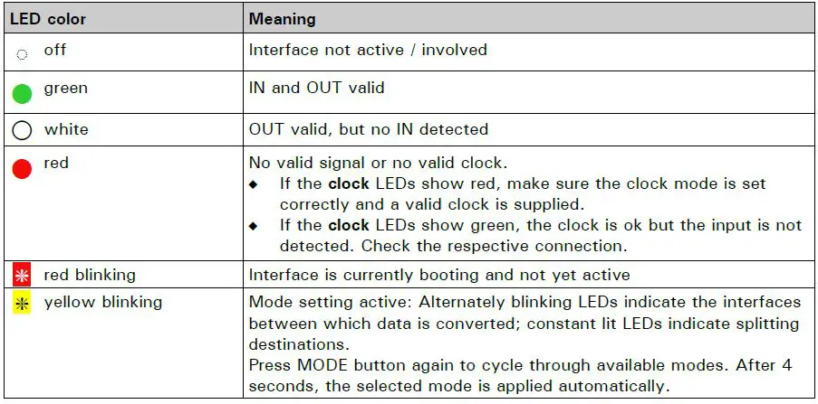 Appsys-Flexiverter-Dante 64x64-channel format-converter for Dante-12