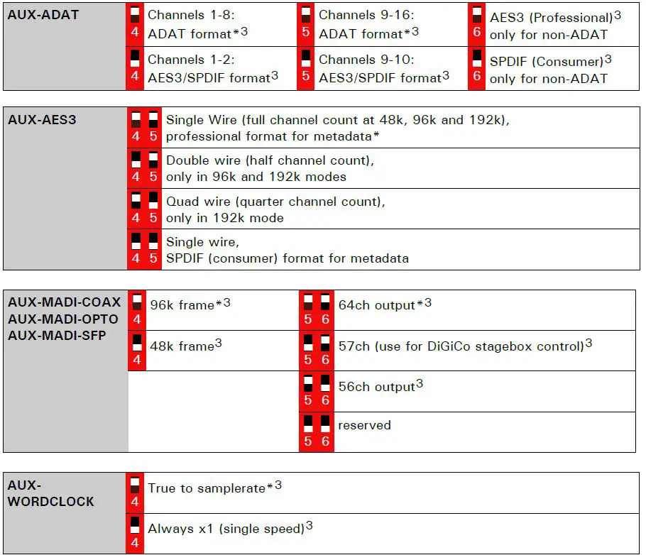 Appsys-Flexiverter-Dante 64x64-channel format-converter for Dante-17