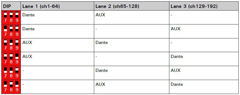 Appsys-Flexiverter-Dante 64x64-channel format-converter for Dante-18