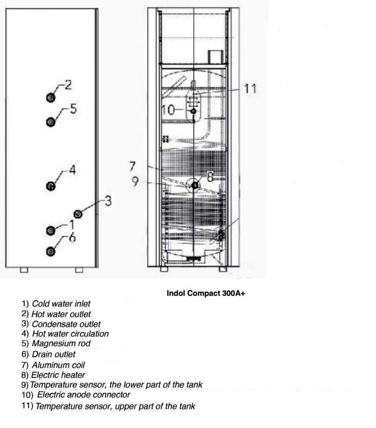 INDOL 300A+ Boiler with Heat Pump - Description and installation