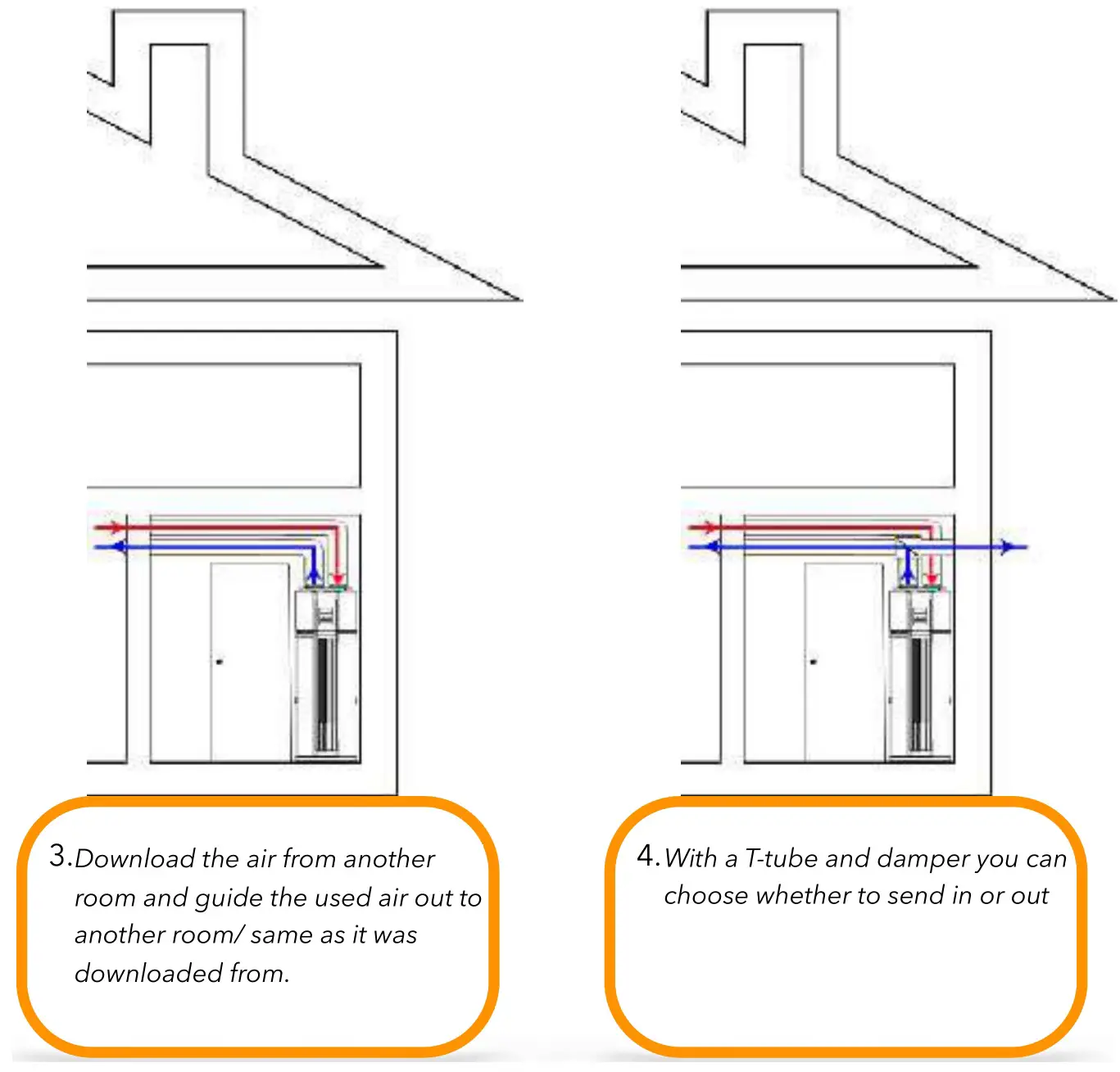 INDOL 300A+ Boiler with Heat Pump - Installation example 2