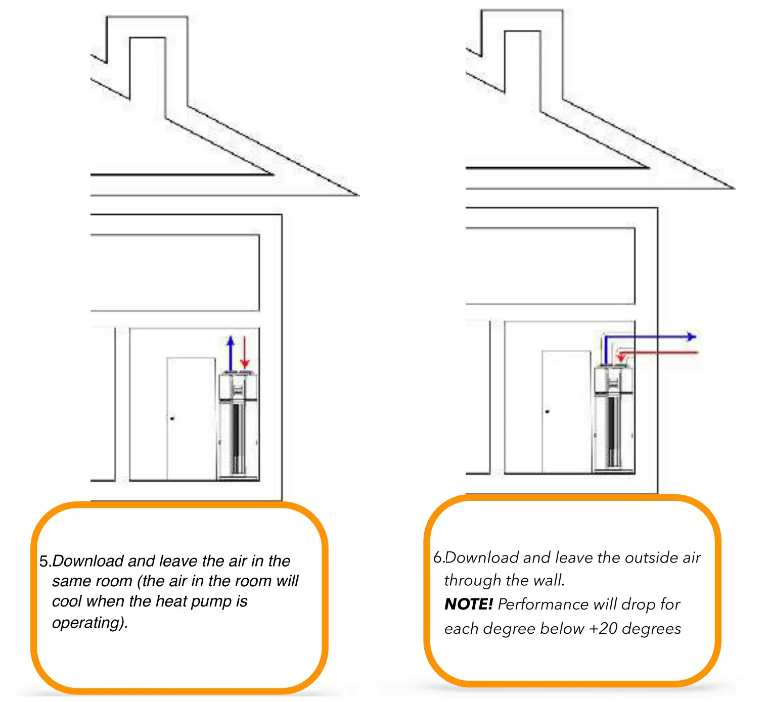 INDOL 300A+ Boiler with Heat Pump - Installation example 3