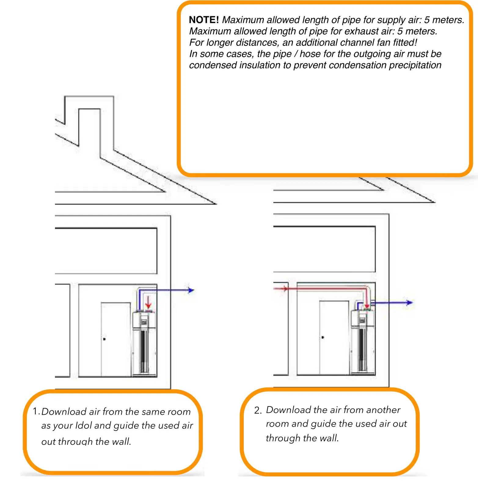 INDOL 300A+ Boiler with Heat Pump - Installation example