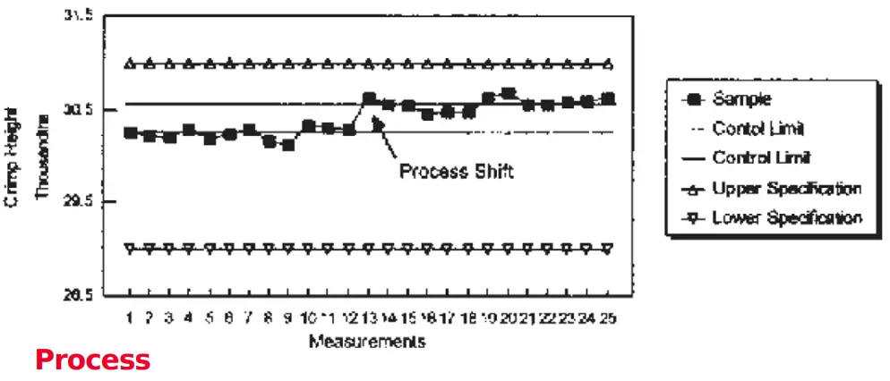molex Guide on How to Find Tooling - Process