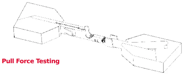 molex Guide on How to Find Tooling - Pull Force Testing