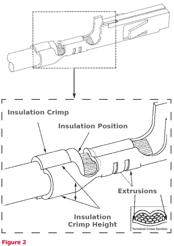 molex Guide on How to Find Tooling - Strain Relief