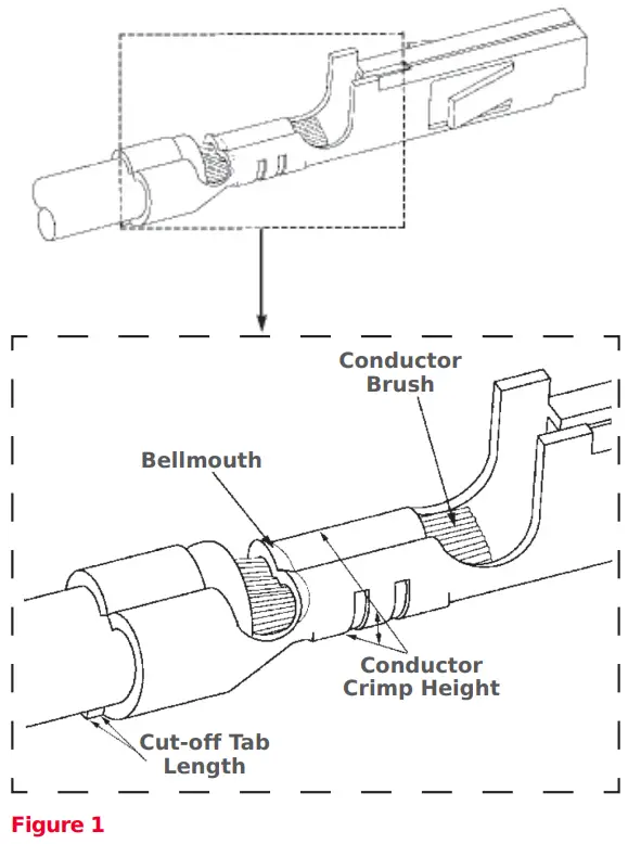 molex Guide on How to Find Tooling - extrusion points