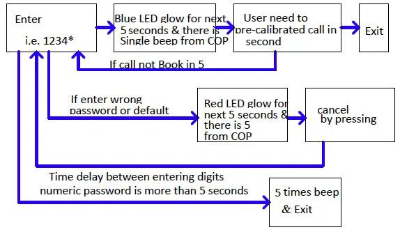inditech-online-External-Biometric-Unit-FIG-4