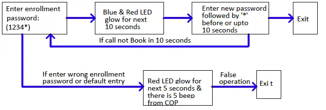 inditech-online-External-Biometric-Unit-FIG-5