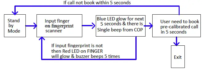 inditech-online-External-Biometric-Unit-FIG-6