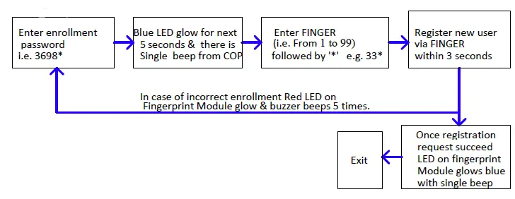 inditech-online-External-Biometric-Unit-FIG-7