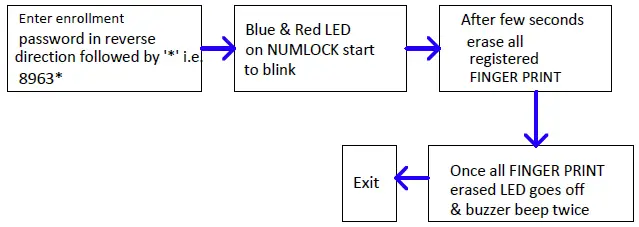 inditech-online-External-Biometric-Unit-FIG-8