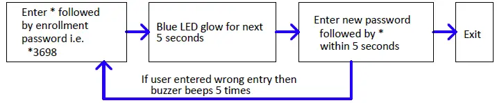 inditech-online-External-Biometric-Unit-FIG-9