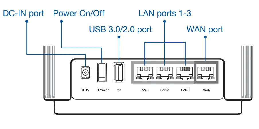 ASUS CT8 Wireless AC3000 Tri Band Gigabit Router - FIG 1
