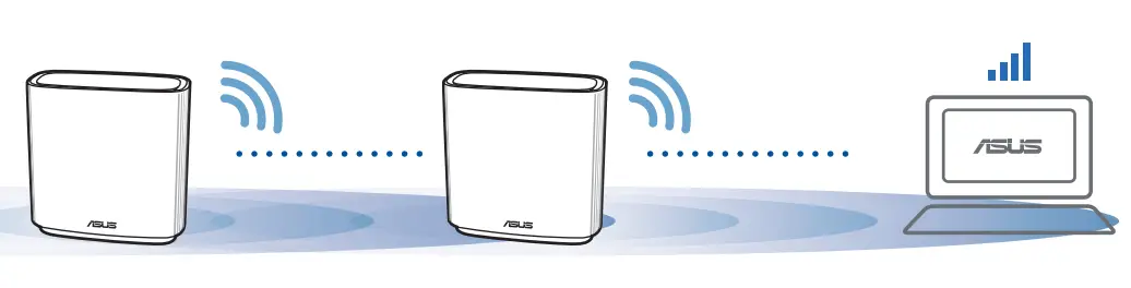 ASUS CT8 Wireless AC3000 Tri Band Gigabit Router - FIG 5