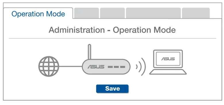 ASUS CT8 Wireless AC3000 Tri Band Gigabit Router - FIG 7