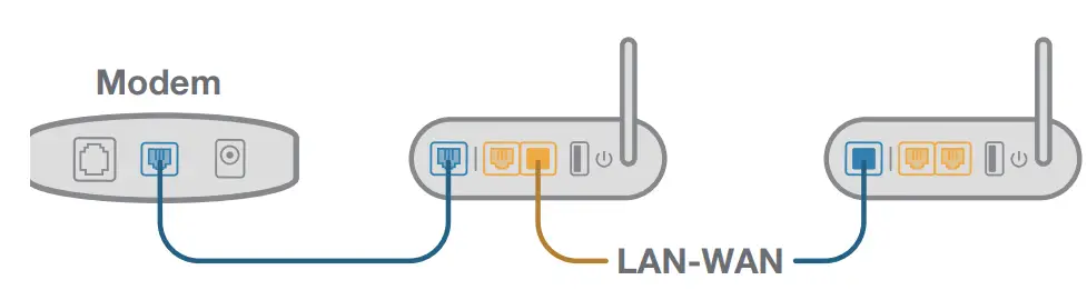 ASUS CT8 Wireless AC3000 Tri Band Gigabit Router - FIG 8