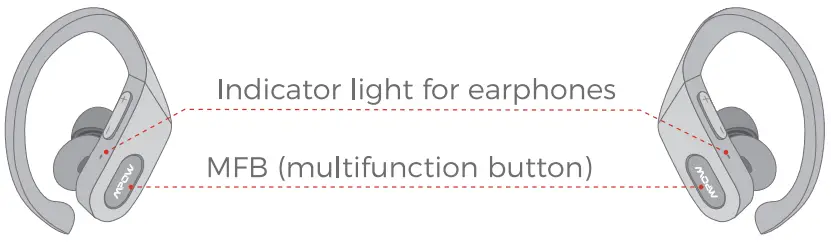 MPOW BH379A True Wireless Earbuds -fig 2