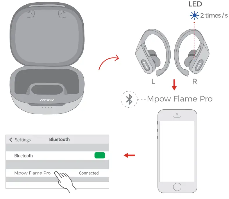 MPOW BH379A True Wireless Earbuds -fig b