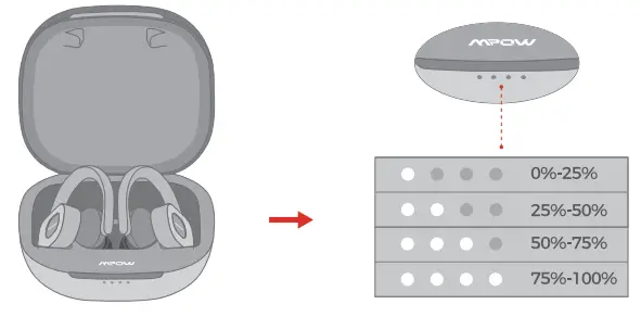 MPOW BH379A True Wireless Earbuds -fig d