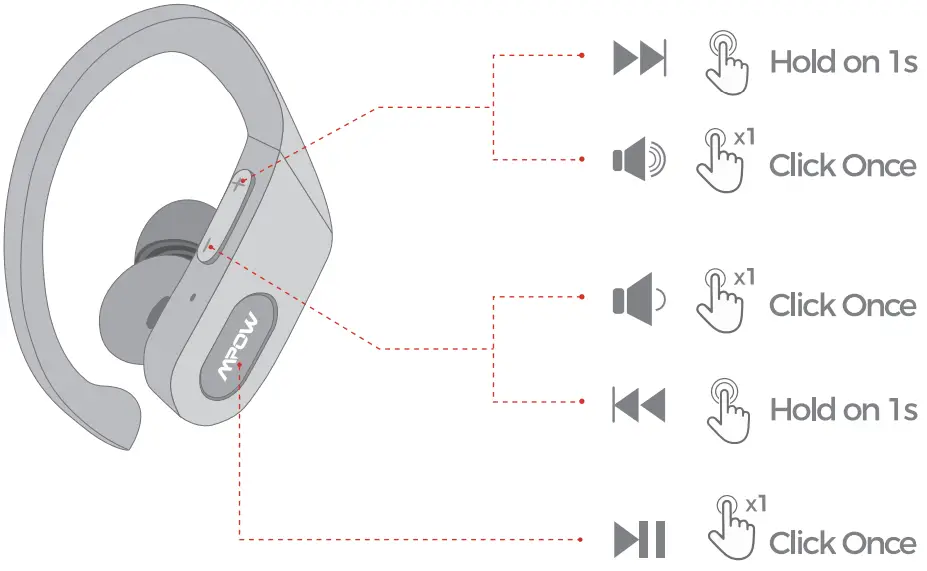 MPOW BH379A True Wireless Earbuds -fig n
