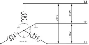 Establishing a ground connection