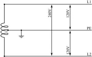 Establishing a ground connection