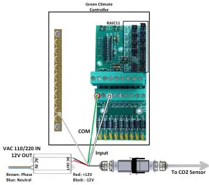 Munters Green CO2 Sensor Climate Controller-Controller Connection