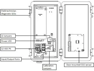 Munters Green CO2 Sensor Climate Controller-- Introduction