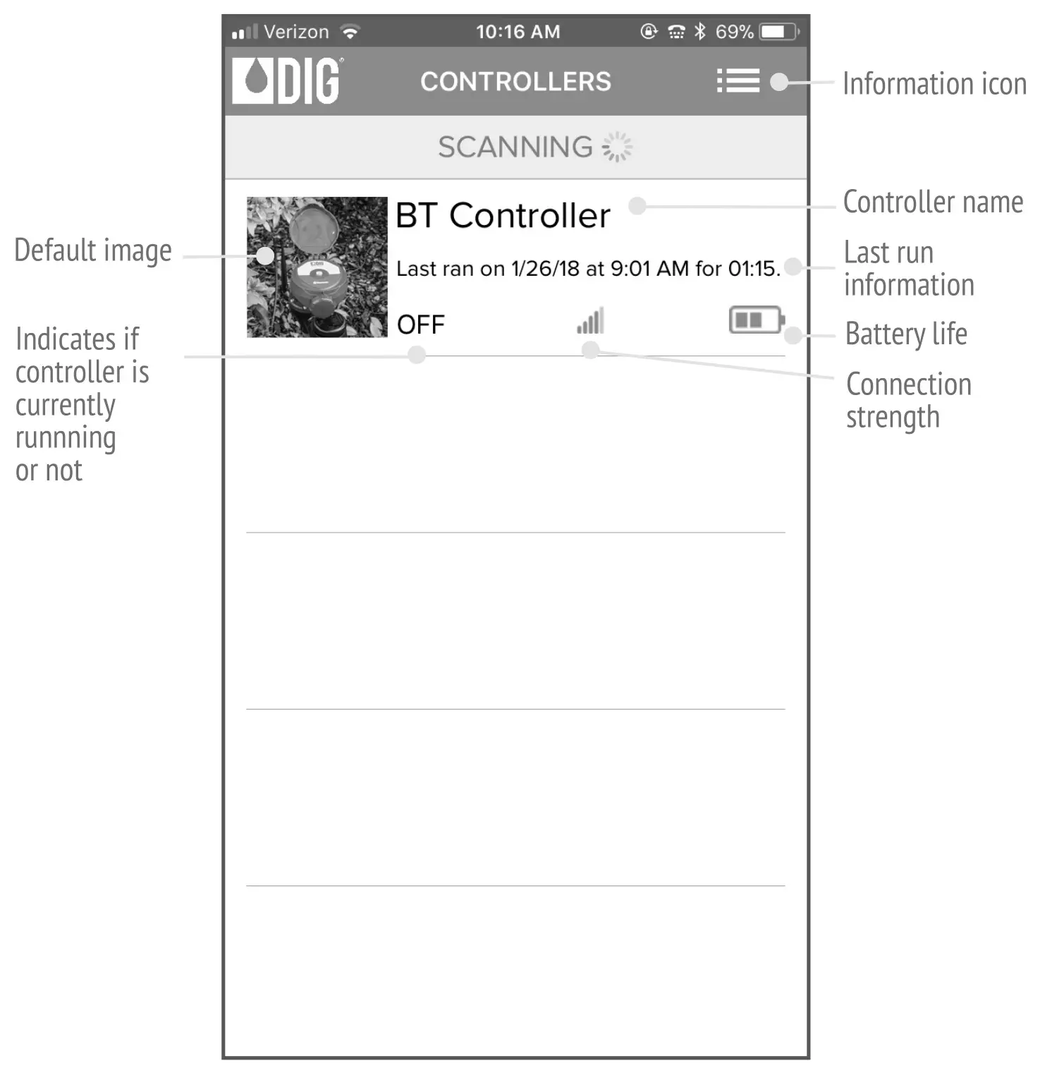 DIG 410BT Series 410BT-ASV Bluetooth Battery Powered Irrigation Controller - Controller