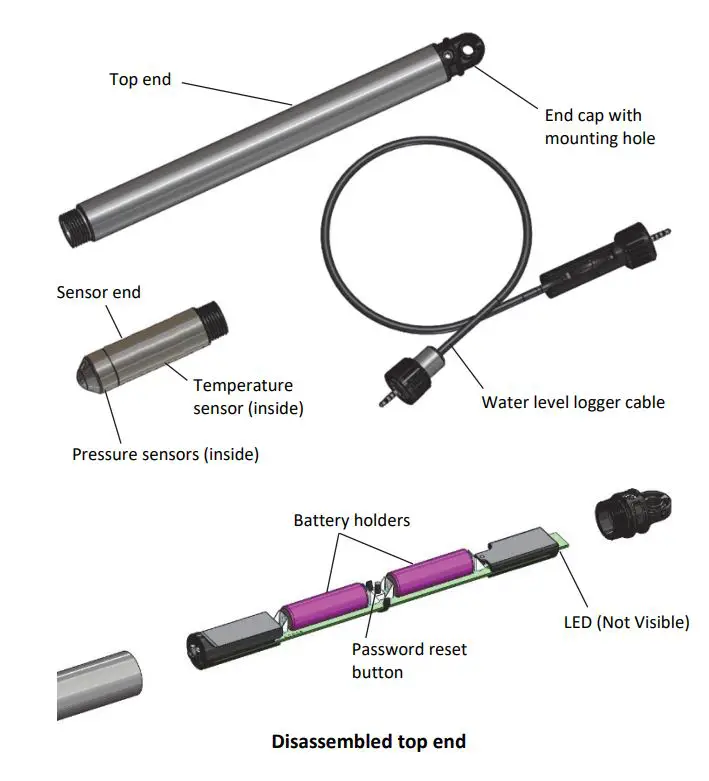HOBO MX2001-04 MX Water Level Logger User Manual - Logger Components and Operation