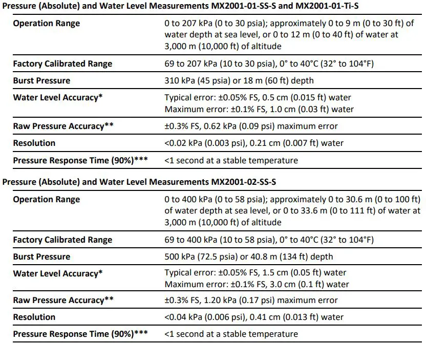 HOBO MX2001-04 MX Water Level Logger User Manual - Specifications