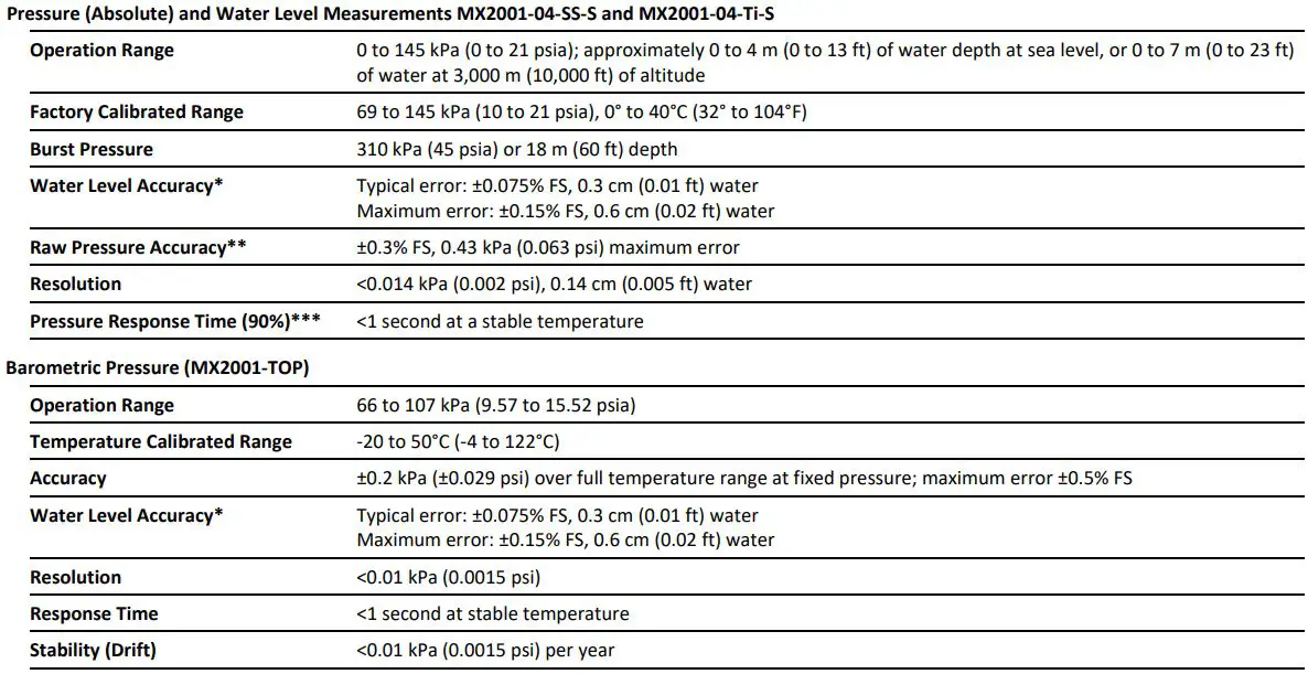 HOBO MX2001-04 MX Water Level Logger User Manual - Specifications