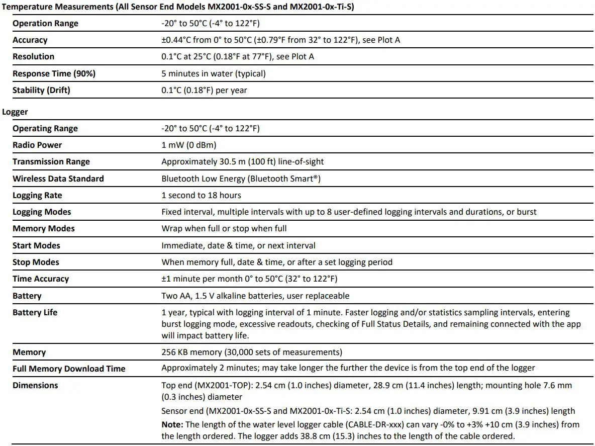 HOBO MX2001-04 MX Water Level Logger User Manual - Specifications